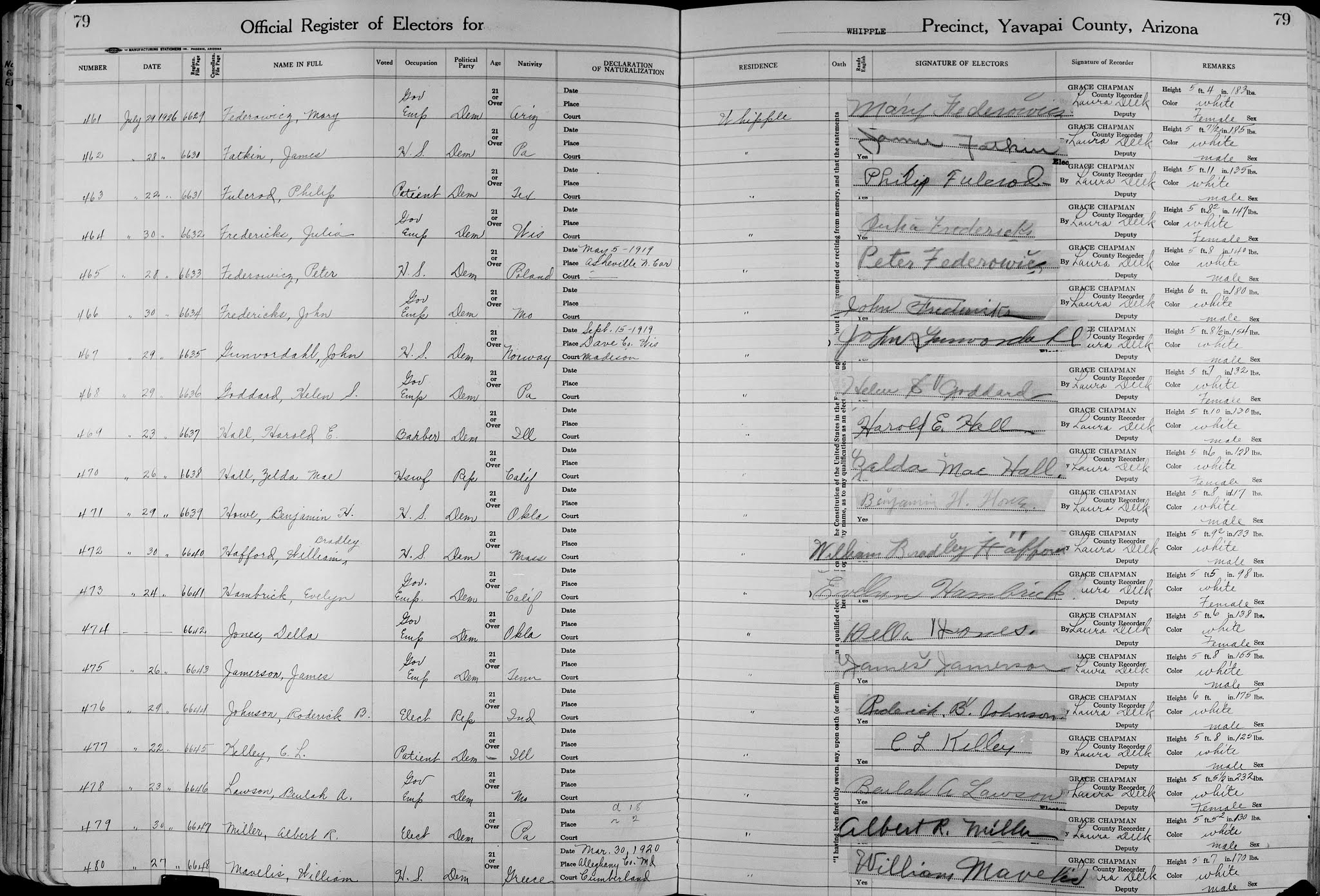 53 born in Greece Arizona, Yavapai County Voting Records 18751932