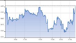 Ftse Aim Italia 01-04-2020