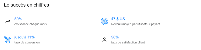 Qu'est-ce que Elfsight Apps?