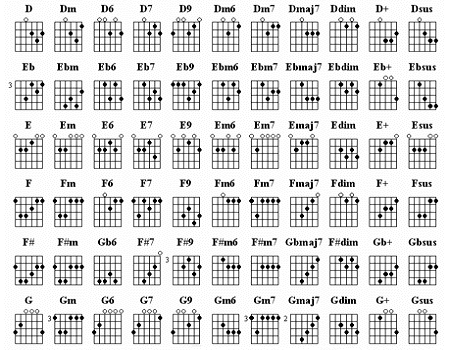 Chord gitar bersamamu bapa Outlet