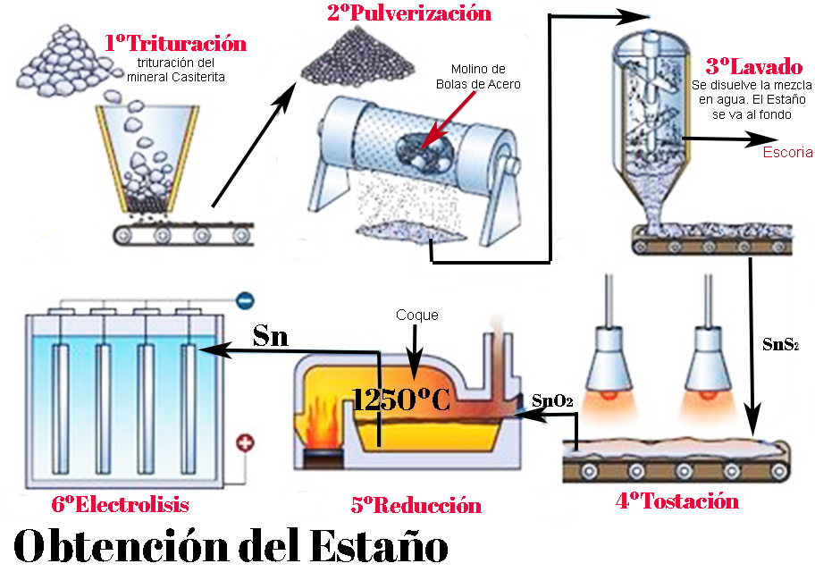 Tecnoblogph Los Metales No Ferrosos Tecnoblogph Los Metales No Ferrosos