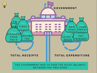 The government has to find the right balance between total receipts and total expenditure. government budget