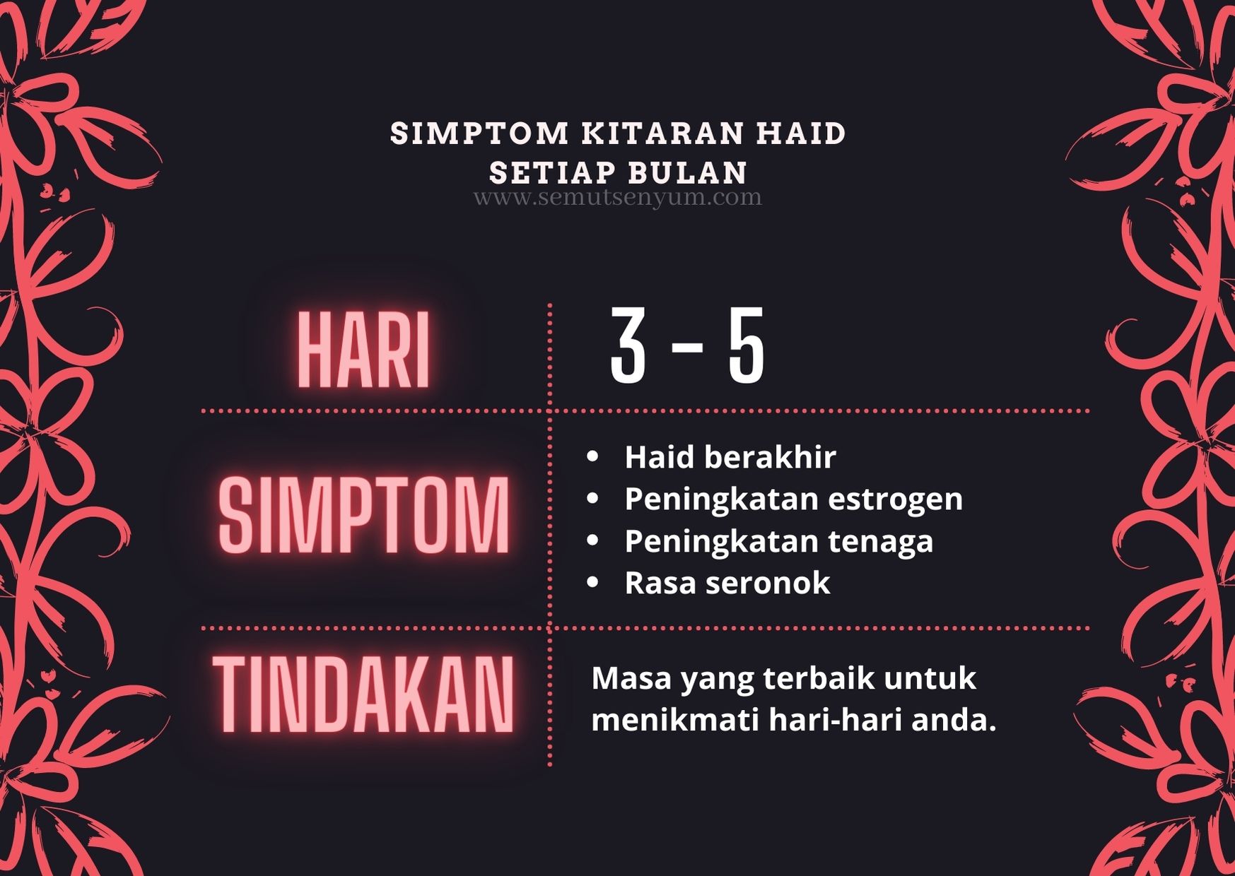 Yang kitaran normal haid