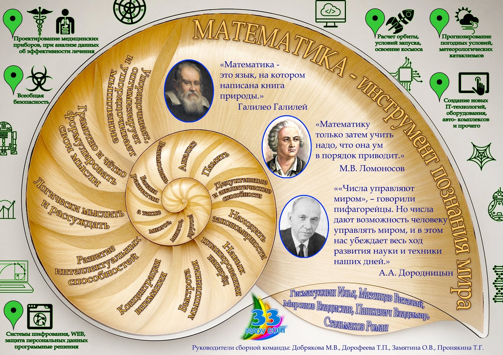 Всемирный день математики