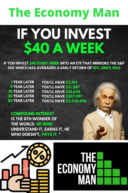 Power Of Compounding Effect