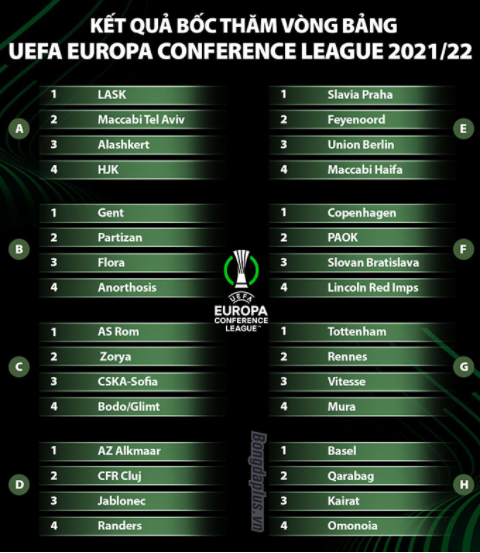 12BET Chia bảng Europa Conference League 2021: Tottenham nghẹt thở Chia%2Bbang