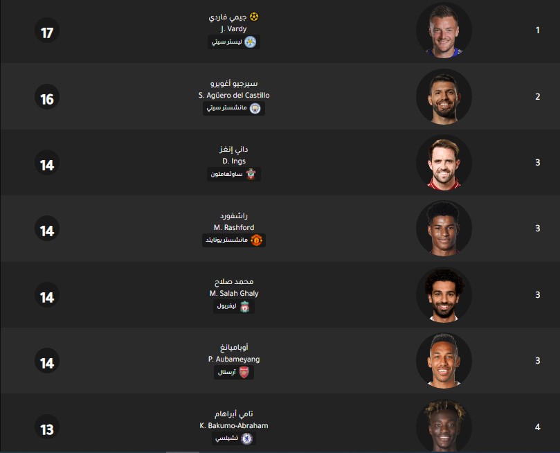 ترتيب هدافي الدوري الانجليزي اليوم جدول ترتيب هدافي الدوري الانجليزي اليوم بتاريخ 3-2-2020