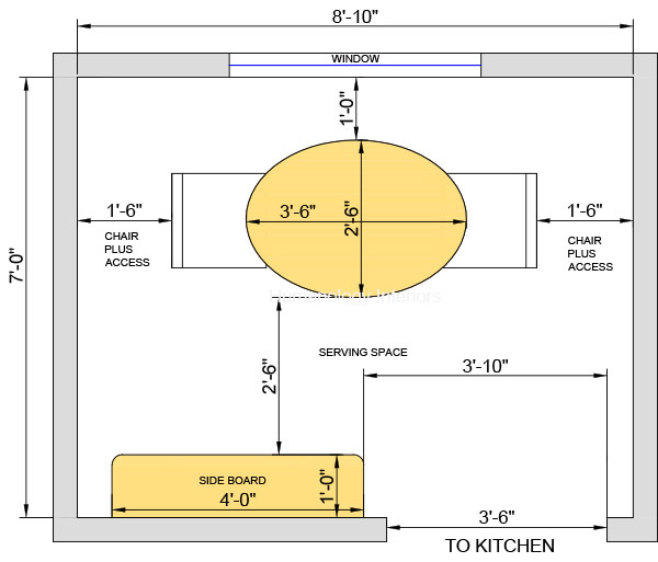 Know About Dining Room and Furniture Clearances