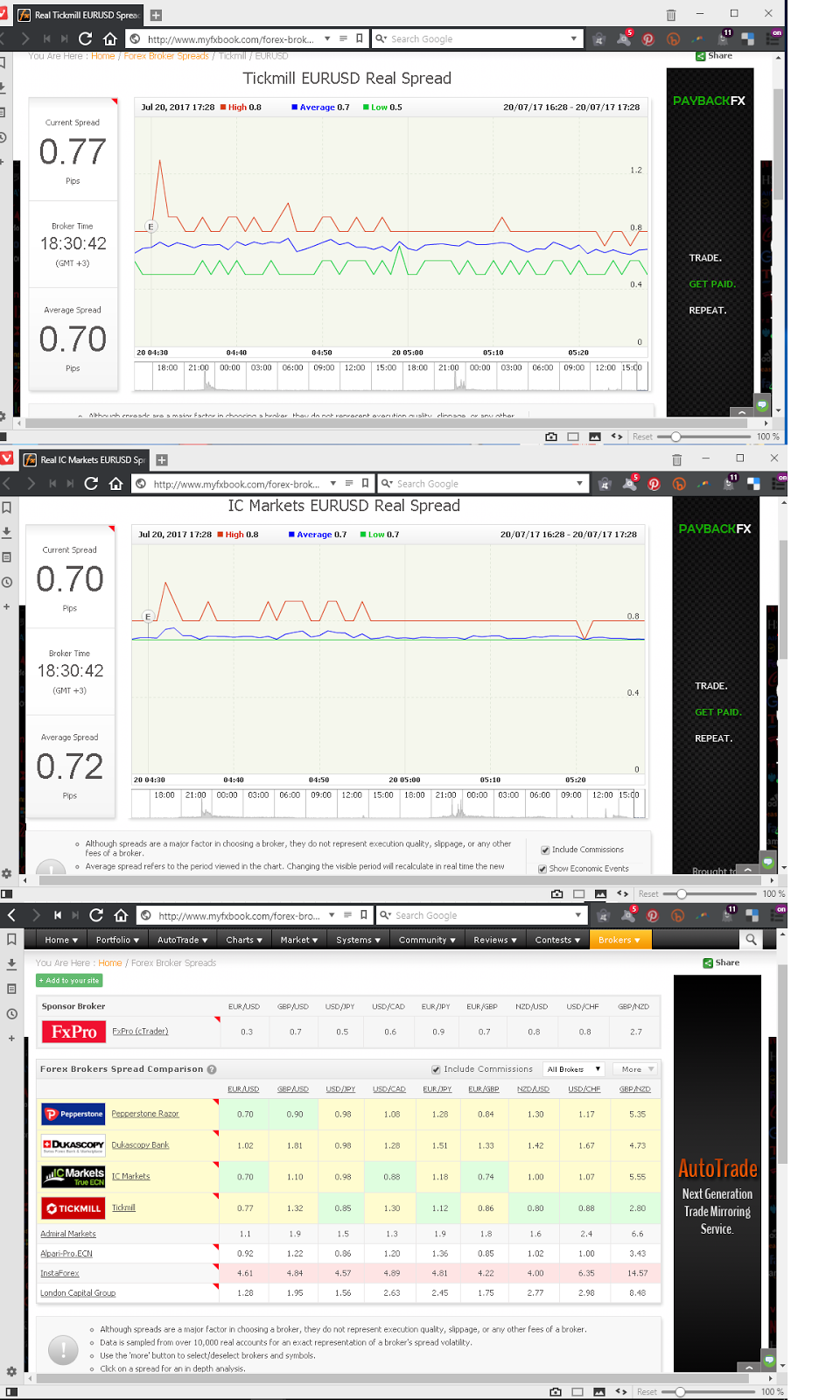 Forex upload