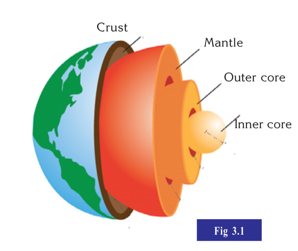 Crust Mantle Core crust-mantle-core