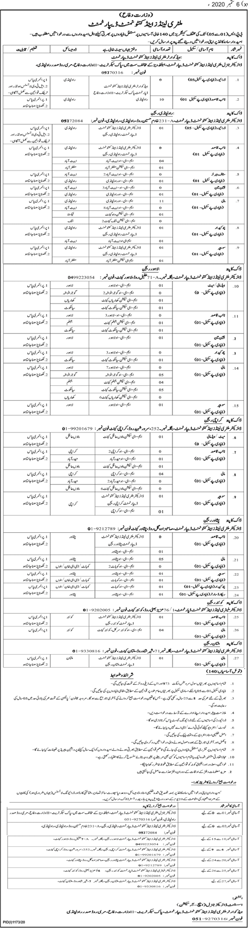 Latest Jobs in Ministry Of Defence Govt Jobs 2020