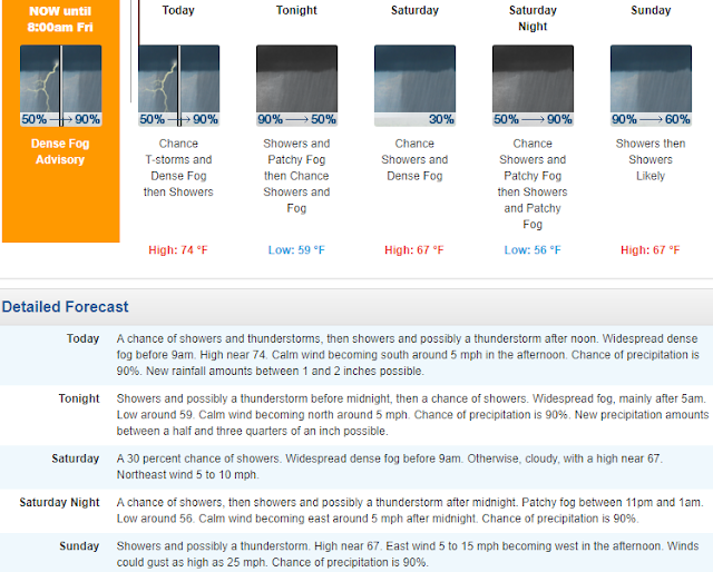 Mt. Hermon  TV Local Weather Forecast for the Next Few Days