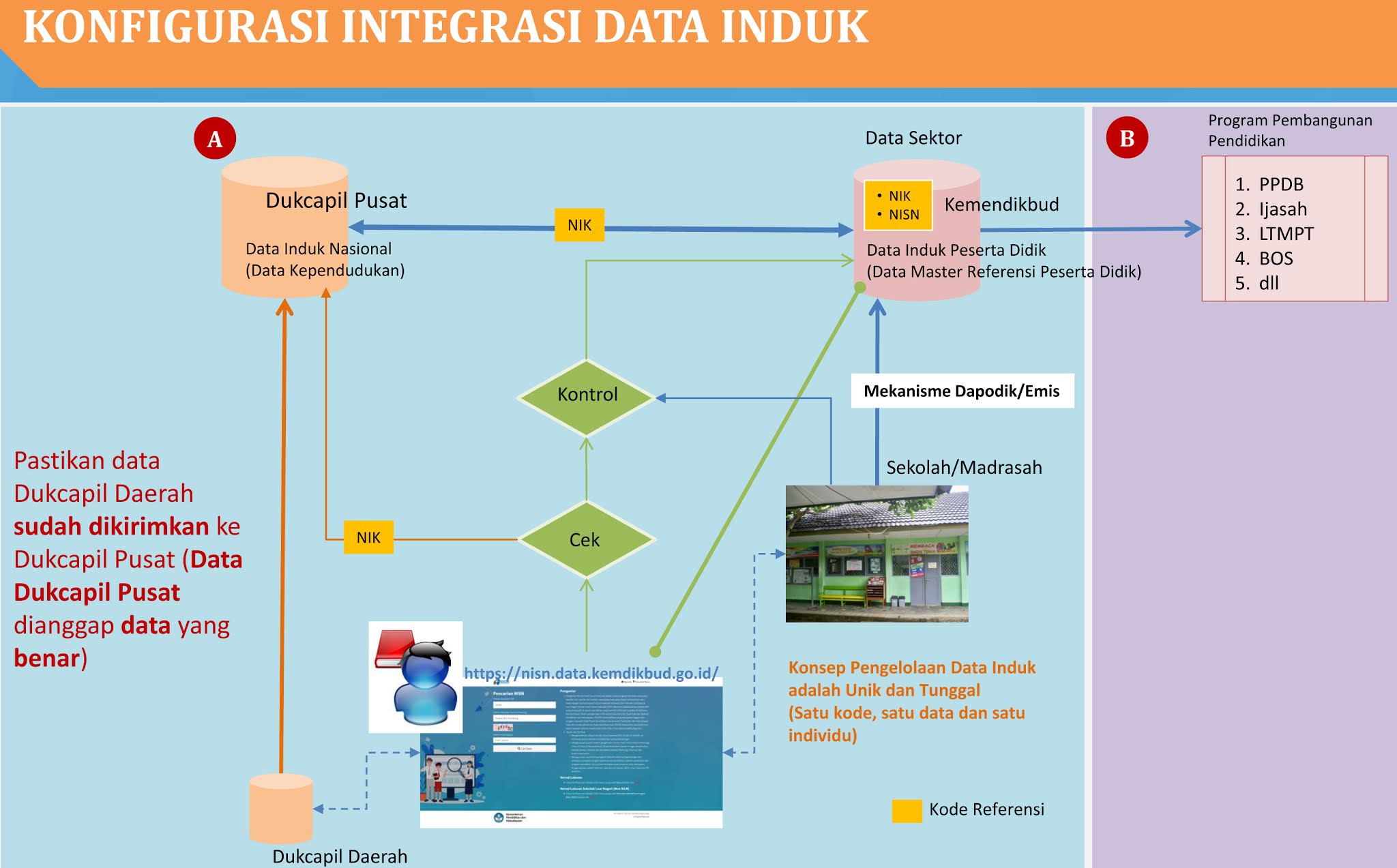 Panduan Verval Perbaikan Data Peserta Didik Tingkat Akhir Oleh Peserta Didik Orang Tua Wali Tahun 2021 Salam Edukasi