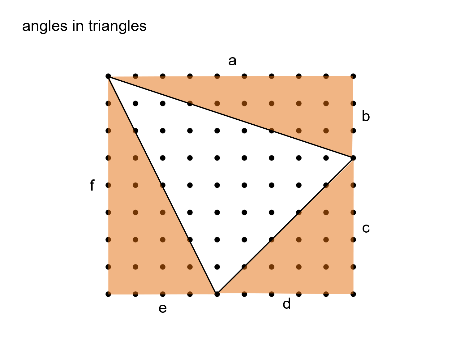 MEDIAN Don Steward mathematics teaching using arc tan in triangles