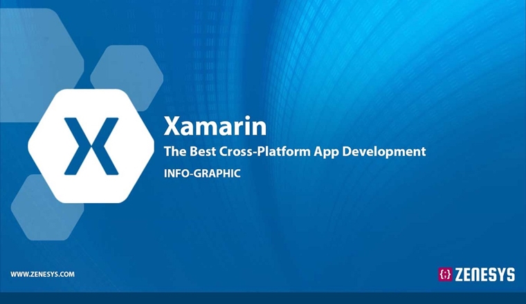 Xamarin - The Best Cross-Platform App Development #Infographic
