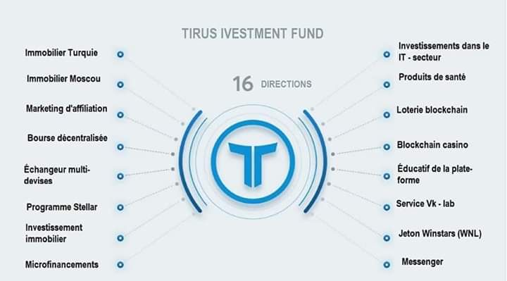 TIRUS Investment Portfolio