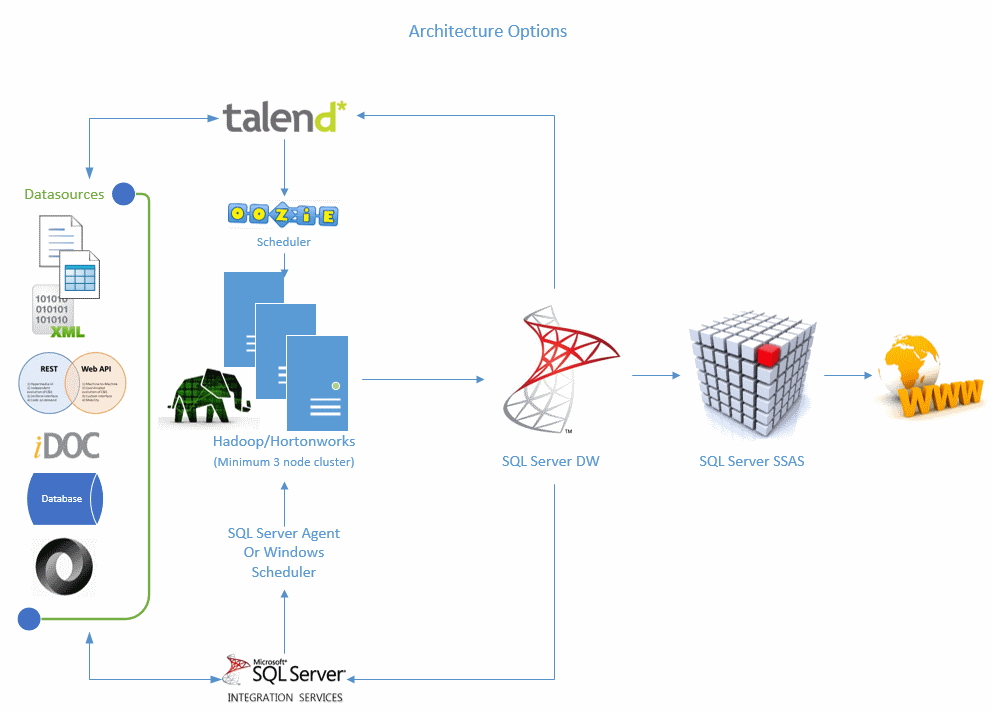 Download Sample Ssis Package Ksseoseoee Download sample ssis package ksseoseoee