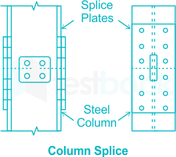 Structural Steel and Metal- Civil Engineering ~ Civil Engineering Study ...