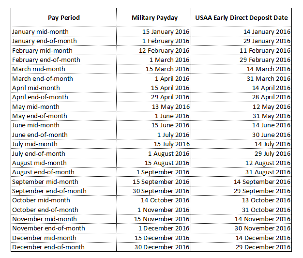 Nfcu Pay Chart