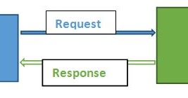 How to configure Service REST in pega | Pega Help | Case Management ...