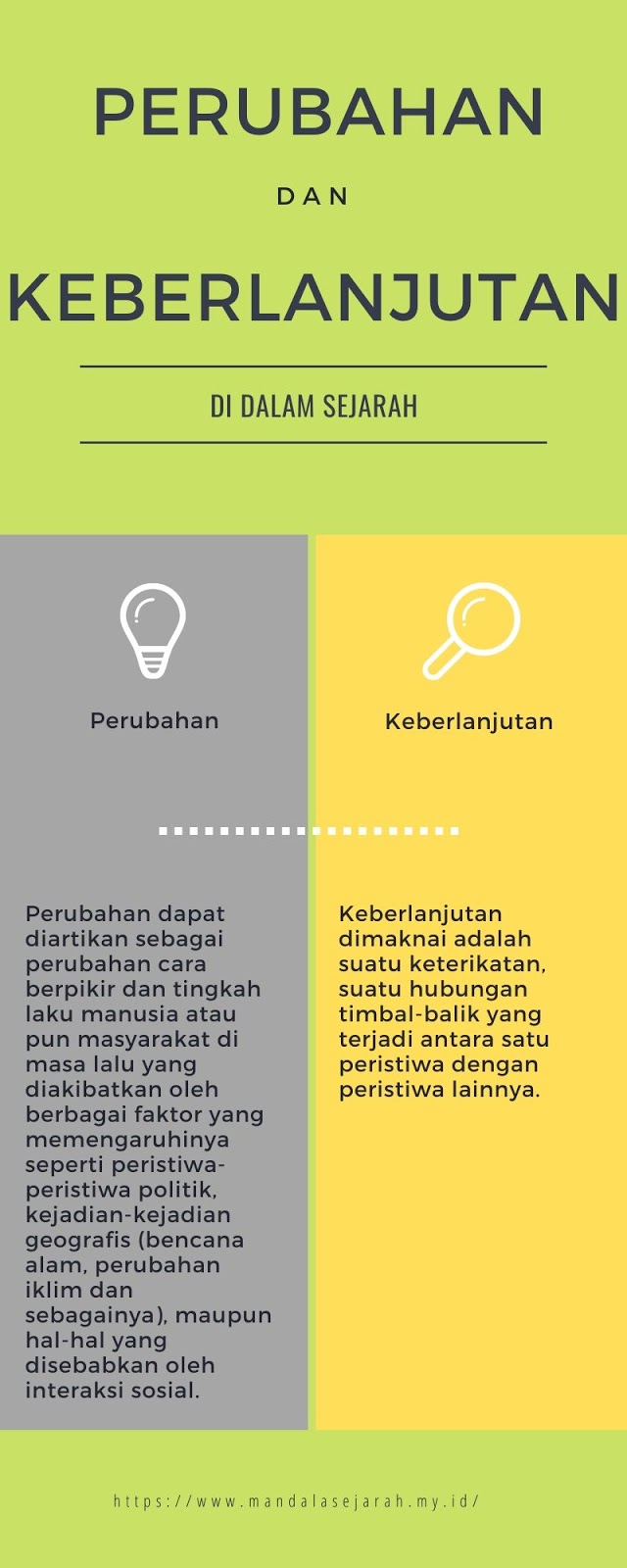 Kesinambungan menurut konsep waktu dalam sejarah adalah