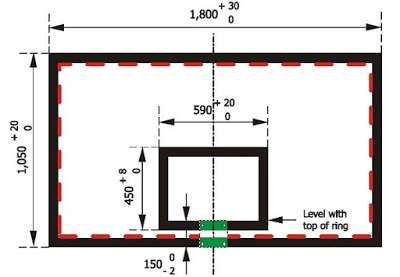 Ukuran Dan Tinggi Ring Bola Basket Standar Internasional Fiba Yang Perlu Kita Ketahui Ilmuips My Id Materi Belajar Gratis