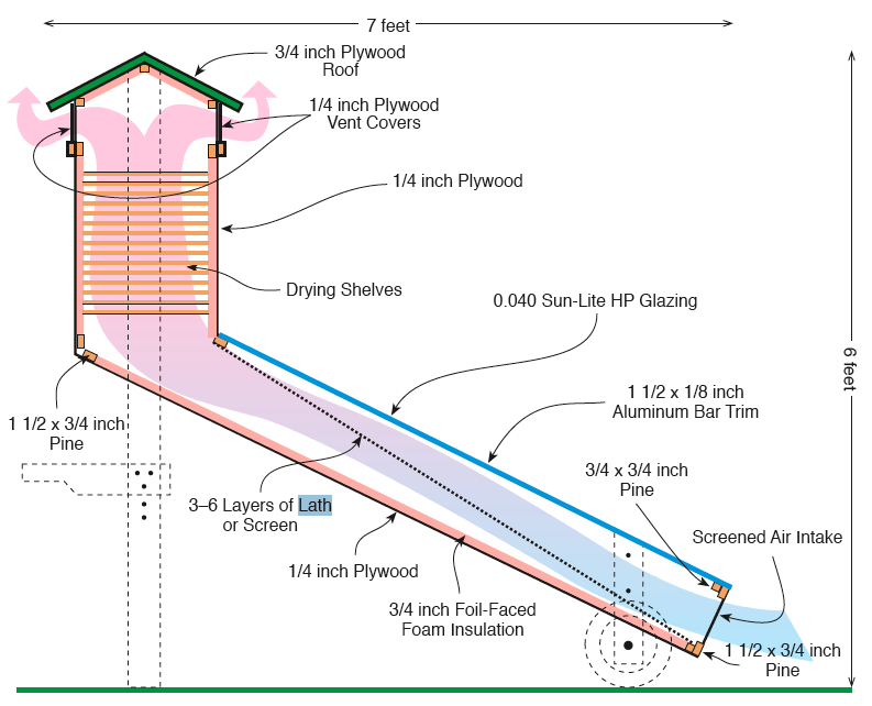 Дегидратор своими руками чертежи