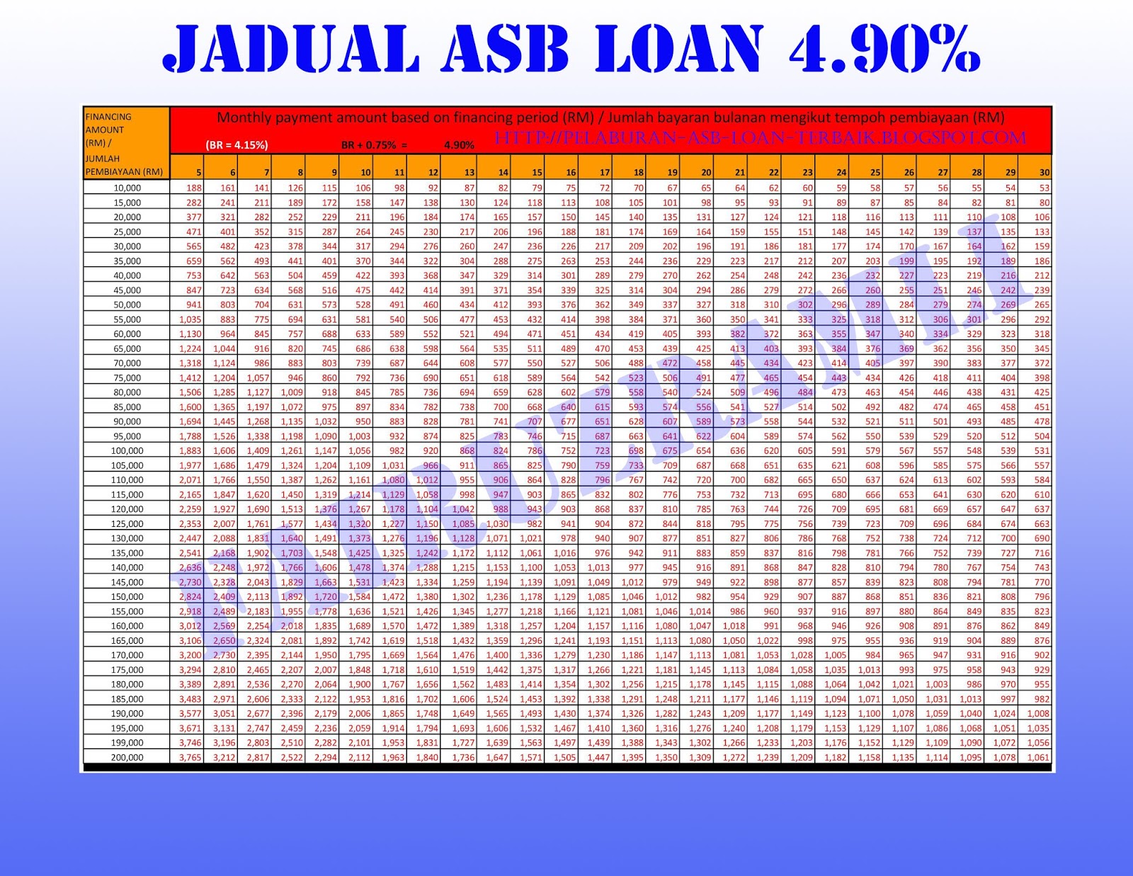 jadual asb loan maybank 2019