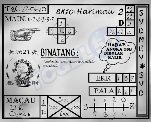 Kode Syair dan Prediksi Togel Sydney