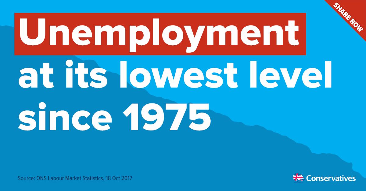 Unemployment falls again