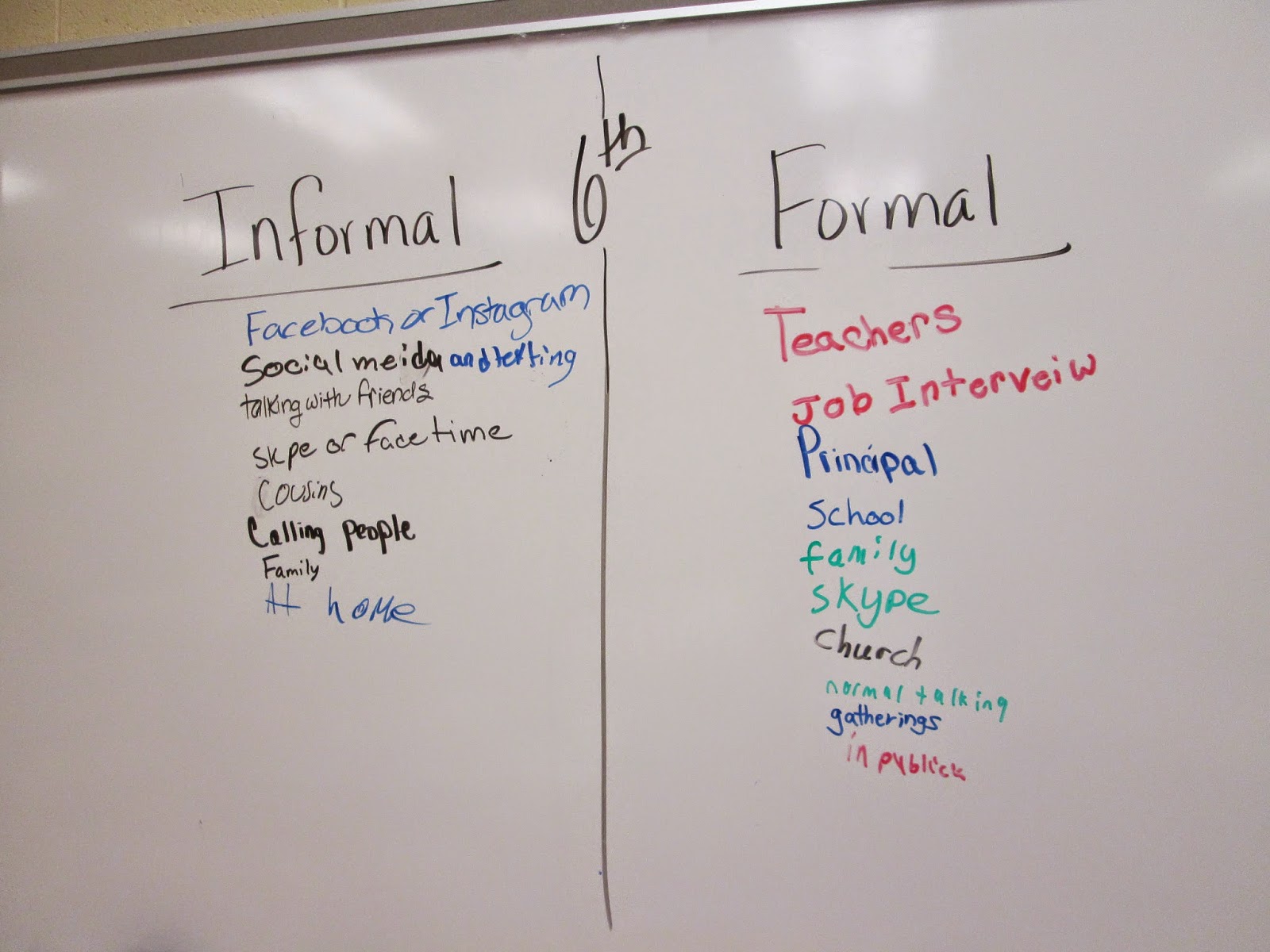 informal-language-vs-formal-language-in-academic-writing