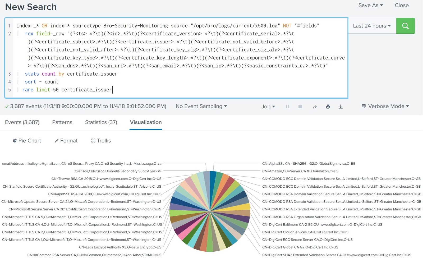 Learning By Practicing Visualizing Your Zeek Bro Data With Splunk X509 Log X509 Certificate Logs