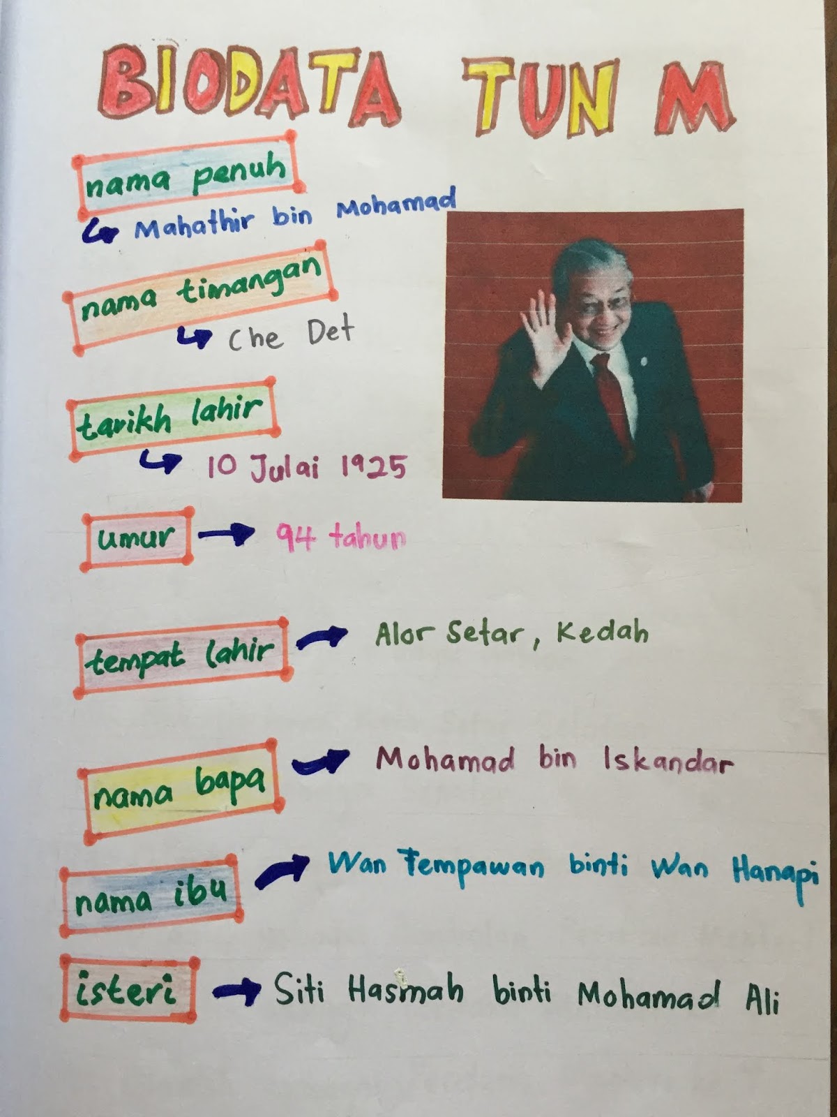 ~ ACCOUNTING 2 COOKING ~ Buku Skrap Sejarah Tahun 6 (2019)