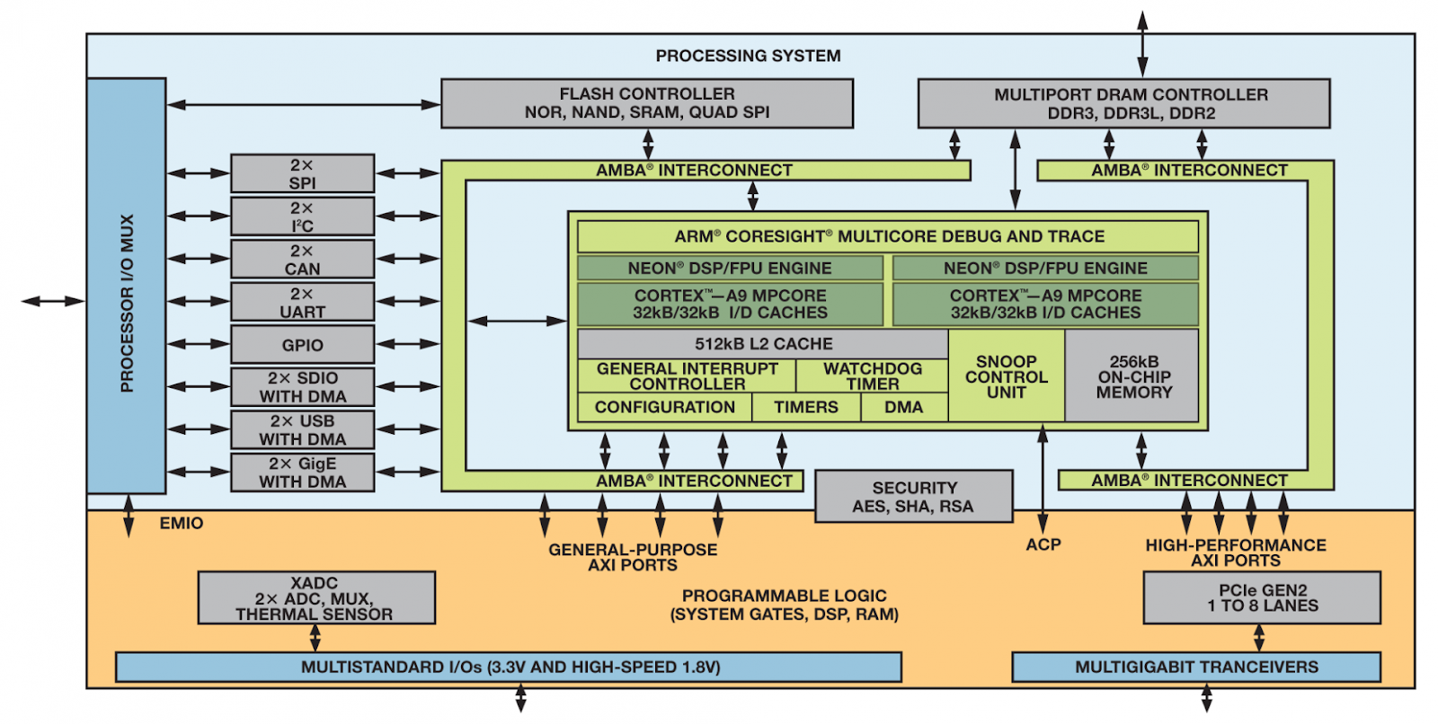 Block Diagram Of Engine Control Unit Free Image Diagram