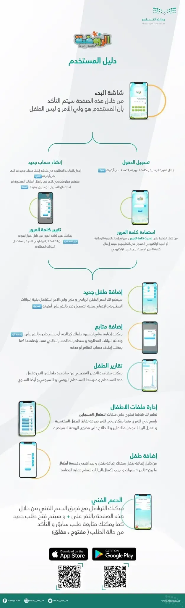 كل المعلومات حول تطبيق الروضة الافتراضية على شكل انفوجرافيك انفوجرافيك لتطبيق الروضة الافتراضية