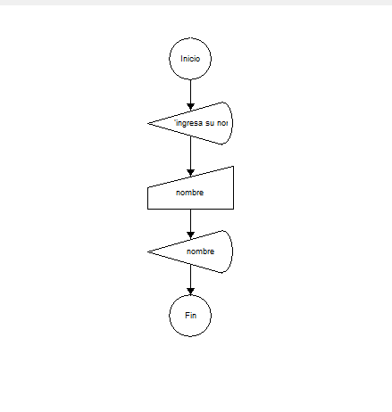 Informatica Gla 9: variables de texto en DFD