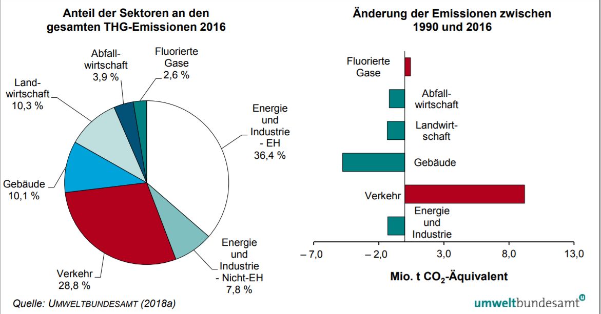 Die Grünen Biedermannsdorf: Welchen Beitrag können Unternehmen zur ...