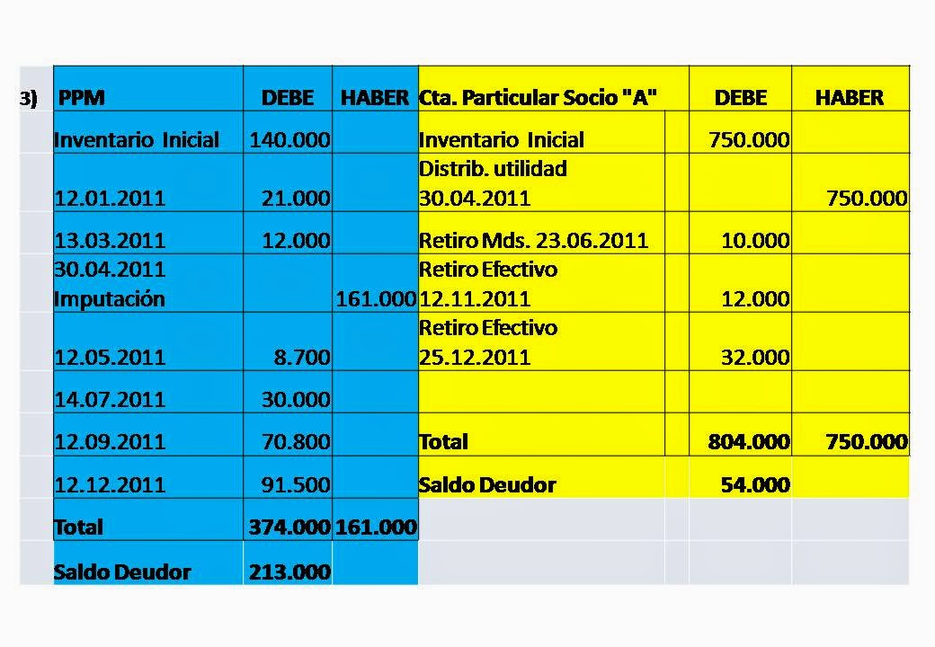 Contabilidad Financiera CORRECCIÓN DE ESTADOS FINANCIEROS