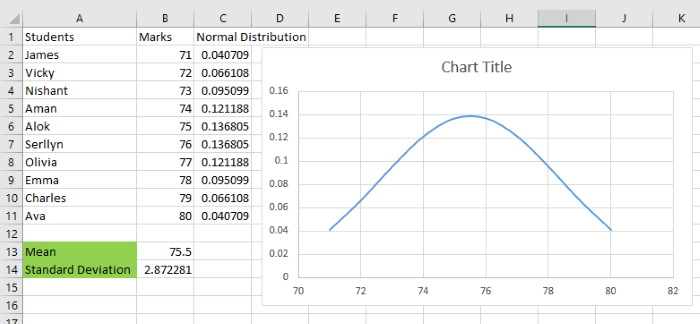 creating bell curve in excel