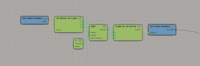 Function In SOFTIMAGE/ICE