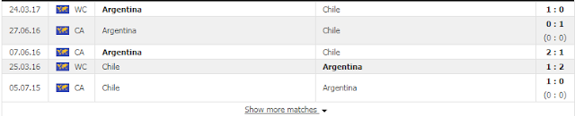 Giải thích kèo Argentina vs Chile, 02h ngày 7/7/2019 Argentina2