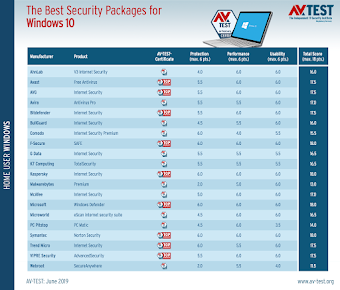 Antivirus Antivirus