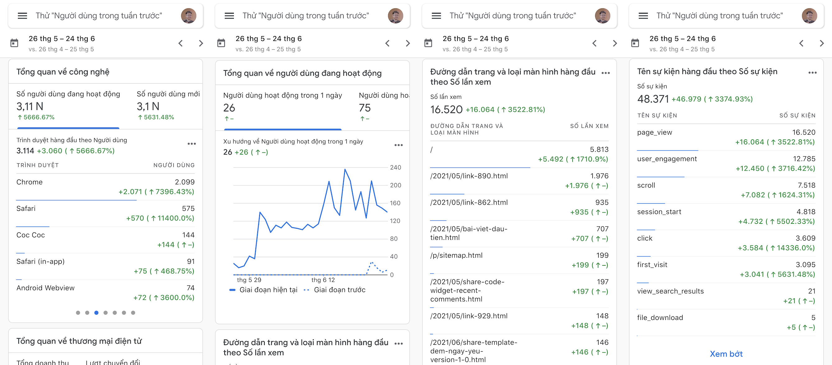 Code Pro và những con số phần 1 - Google Analytics Code Pro và những con số phần 1 - Google Analytics