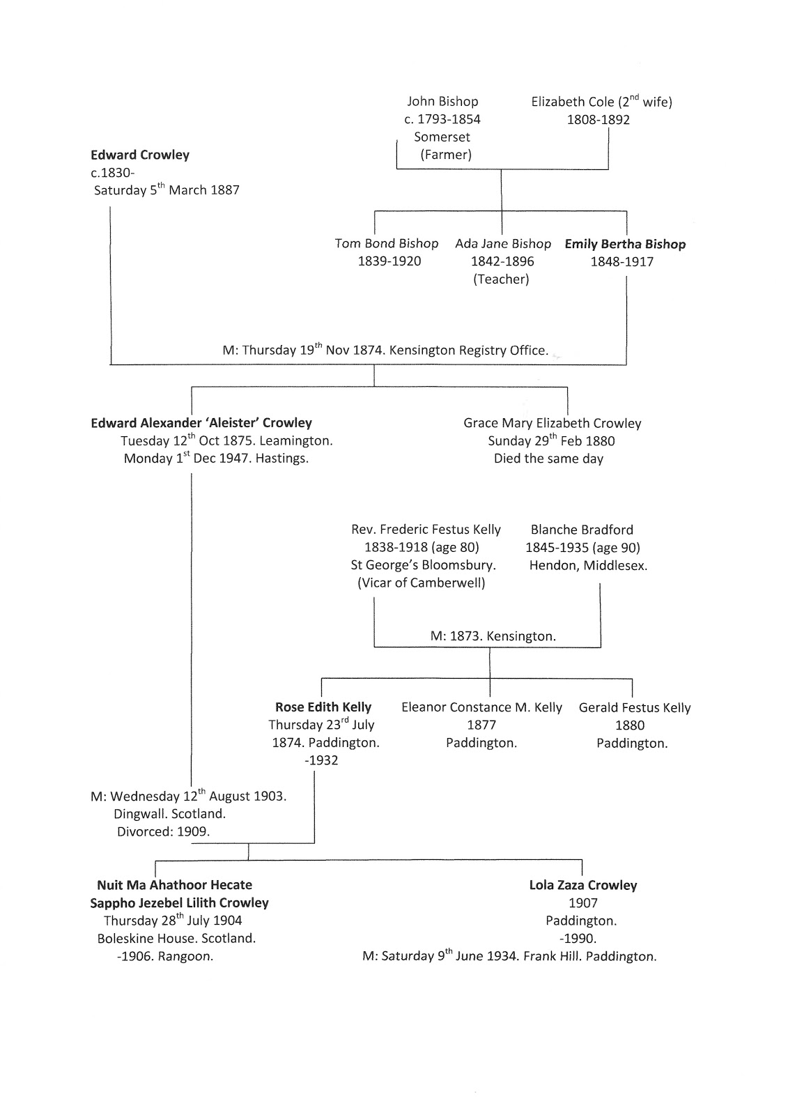Ghost Blooms Aleister Crowley's Family Tree