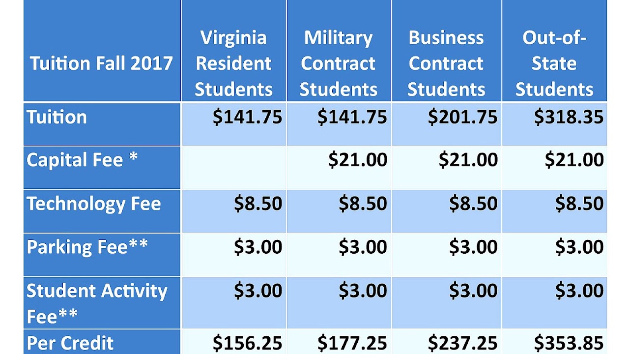 California Community Colleges System College Choices