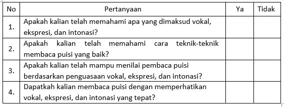 Materi Membacakan Puisi Dengan Memperhatikan Vocal Ekspresi Dan Intonasi Yang Baik Mapel Bahasa Indonesia Kelas 10 Sma Ma Bospedia