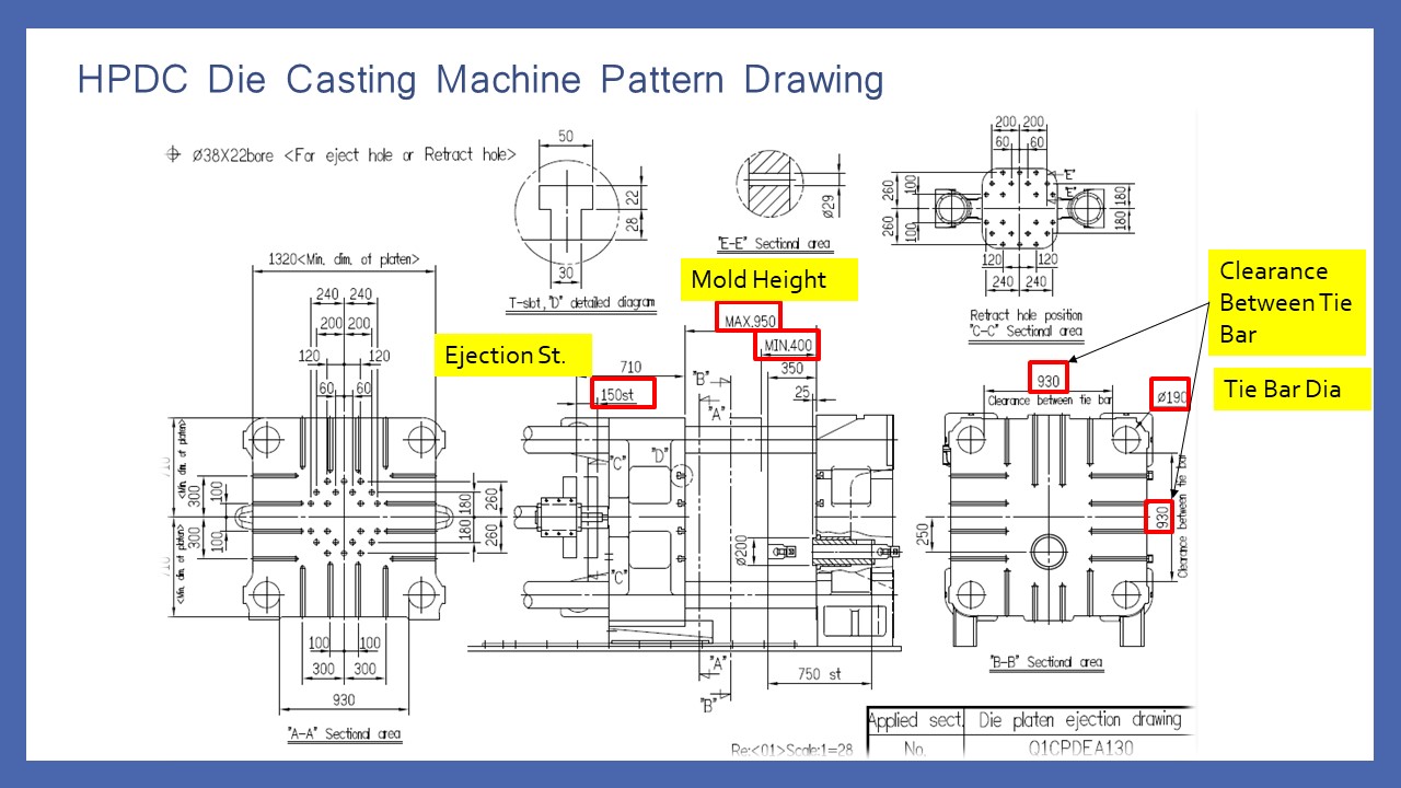 How to Calculate machine tonnage require for high pressure die casting