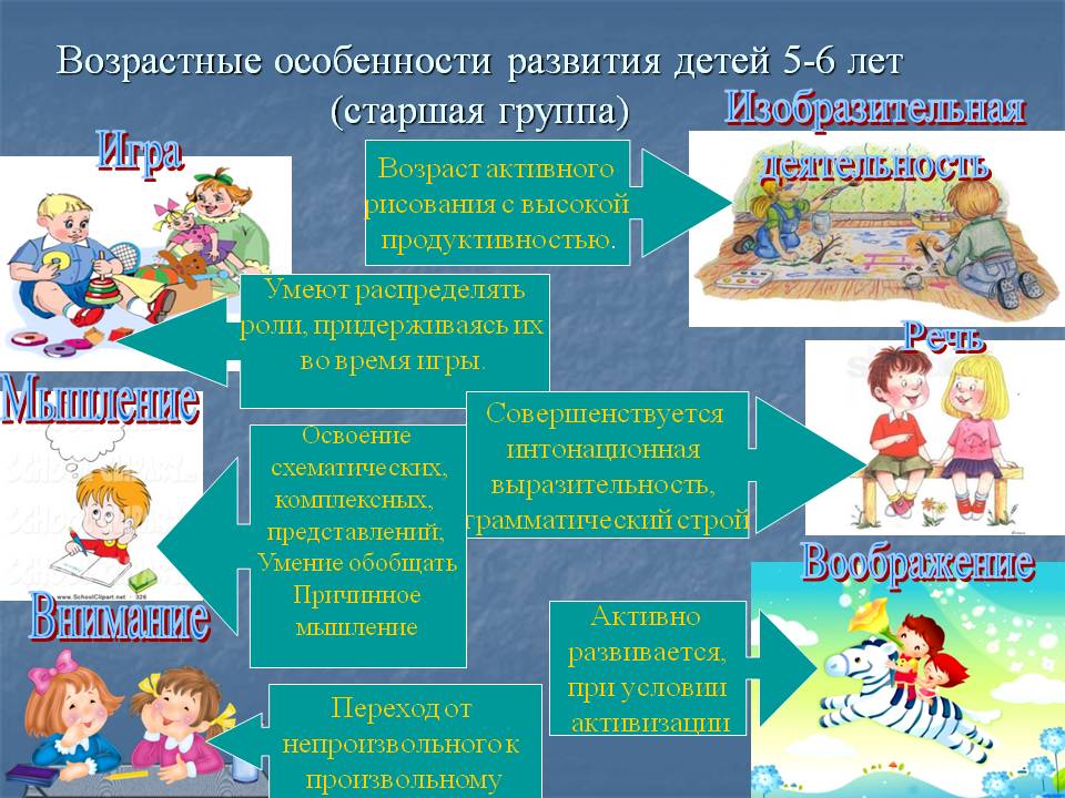 родительское собрание возрастные особенности детей 5-6 лет. возрастные особенности старших дошкольников. возрастные особенности детей 5-6 лет. для чего нужно уметь определять предметы и их признаки. возрастные особенности детей 5-6 лет.