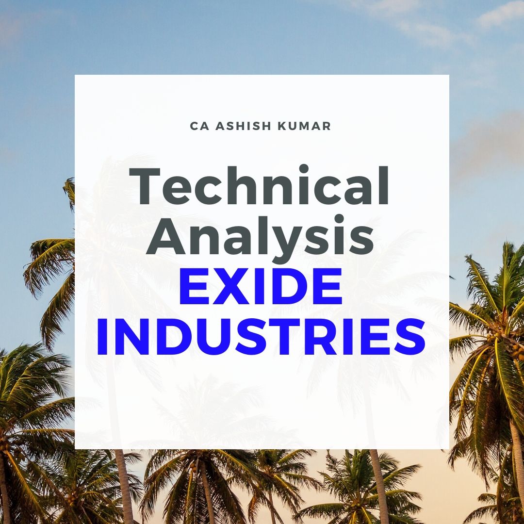Technical Analysis of Exide Industries