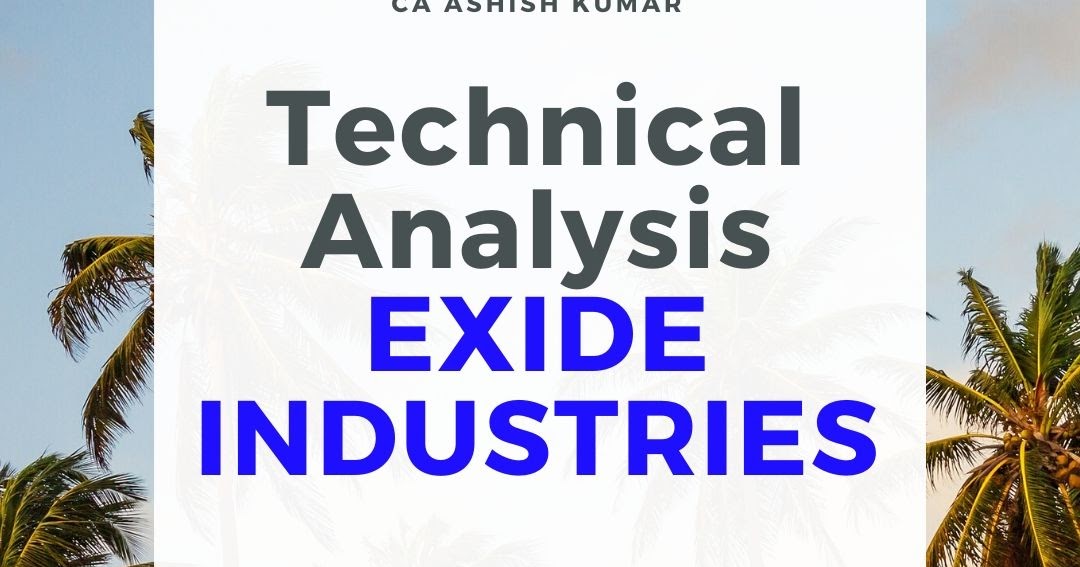 Technical Analysis of Exide Industries